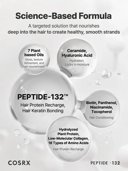 ($100+ Free gift) COSRX PEPTIDE-132 Ultra Perfect Hair Bonding Treatment 60mL