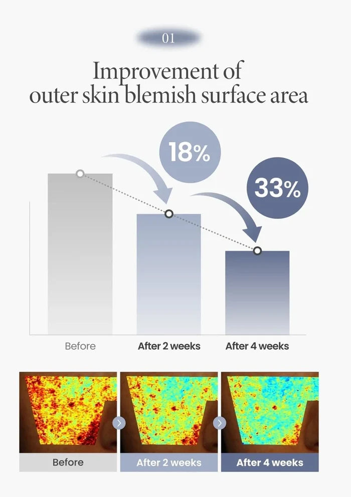 AXIS-Y TXA 2.5% Intensive Brightening Cream 50ml — blemish results; original brand product information
