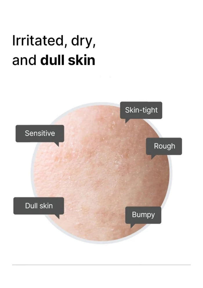 CELIMAX Give dry, uneven skin the care it needs: Comfort care for a tight, tired complexion.