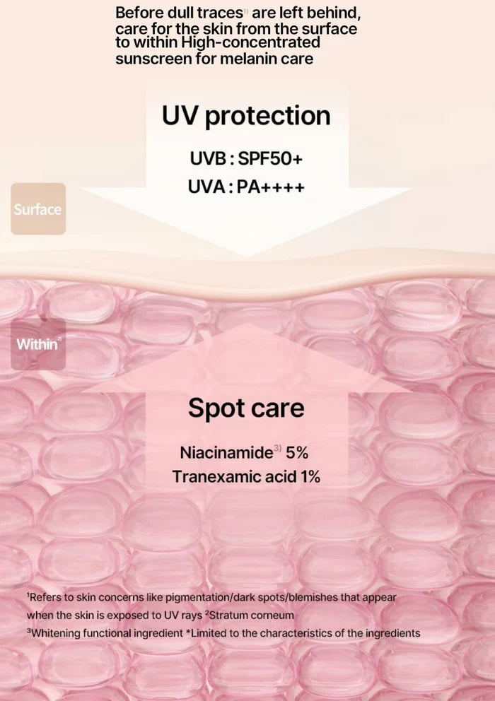 CELIMAX Pore + Dark Spot Brightening Care Sunscreen — Protection at the surface, brightening care within