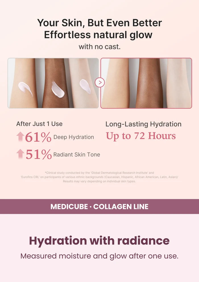 Medicube Glow Collagen Sunscreen SPF50 50ml — Hydration with radiance. Measured moisture and glow after one use.
