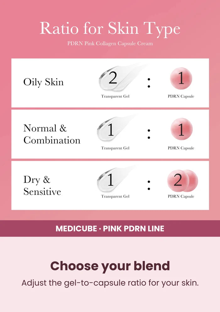 Medicube PDRN Pink Collagen Capsule Cream — Choose your blend. Adjust the gel-to-capsule ratio for your skin.