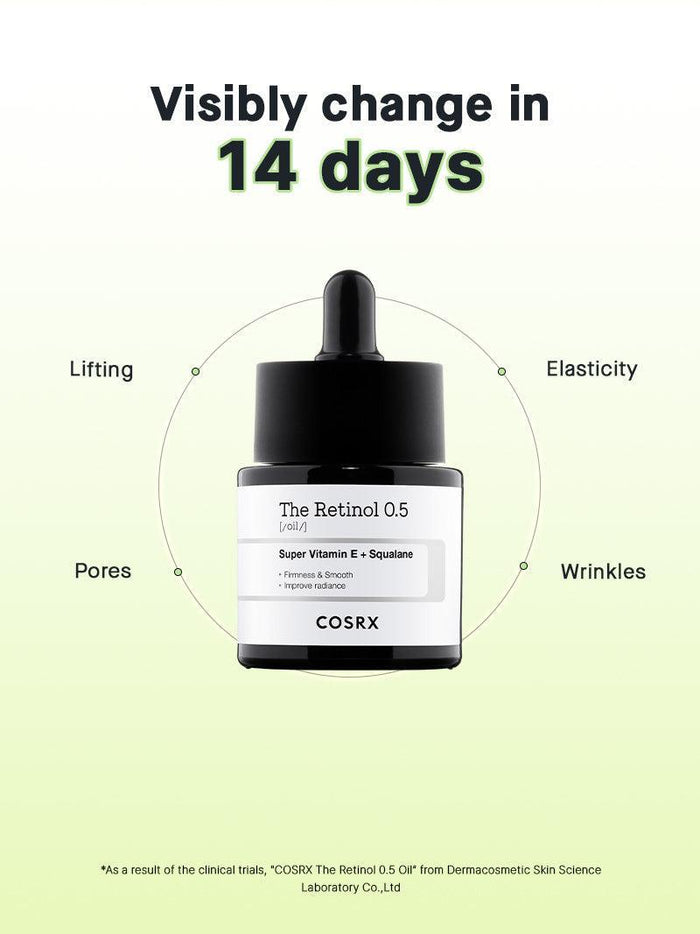 Clinical results graphic showing COSRX The Retinol 0.5 Oil visibly improves elasticity, wrinkles, and pores within 14 days; proven anti-aging booster for smoother, firmer skin; validated by Dermacosmetic Skin Science Laboratory Co., Ltd.