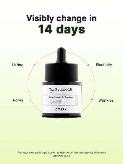 Clinical results graphic showing COSRX The Retinol 0.5 Oil visibly improves elasticity, wrinkles, and pores within 14 days; proven anti-aging booster for smoother, firmer skin; validated by Dermacosmetic Skin Science Laboratory Co., Ltd.