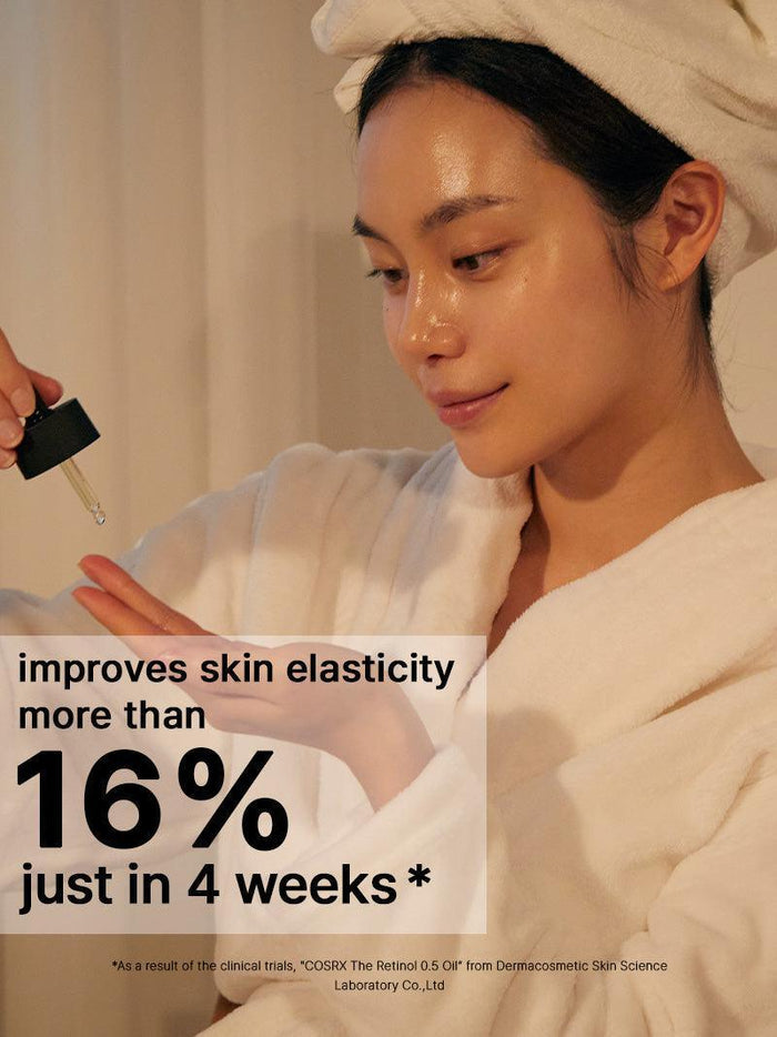 Woman applying COSRX The Retinol 0.5 Oil with dropper, text overlay indicates 16% increase in skin elasticity after 4 weeks; clinical proof of firmer, glowing skin; gentle enough for retinol-acclimated acne-prone users.