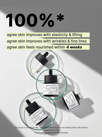 Assortment of COSRX The Retinol 0.5 Oil bottles in lab glass dishes; 100% of participants reported improved elasticity, wrinkle reduction, and nourishment within 4 weeks, according to clinical testing on 20 females aged 31–65.